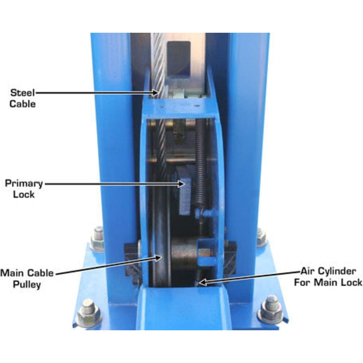 Atlas 414 14,000 LB 4-Post Lift + RJ8 Jacks Combo