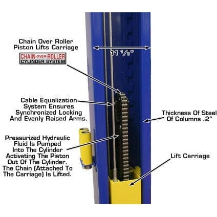 Atlas 9KBPX 9,000 lb Baseplate 2 Post Lift w/ LMA Combo