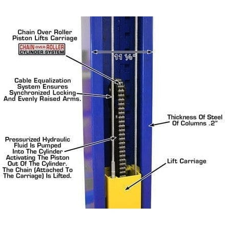 Atlas 9KOHX 9,000 lb Overhead 2-Post Lift w/ LMA Combo