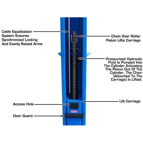 Atlas BP10000X 10,000 lb Baseplate 2 Post Lift