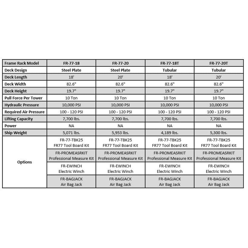 iDEAL FR-77T-18 18' Tilt Deck/Tubular Platform Frame Rack