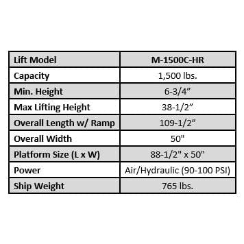 Tuxedo M-1500C-HR 1,500 lb High Rise Motorcycle Lift Bench w/ Vise, Sides, Balance Bar, Pump