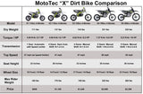 MotoTec X1 110cc 4-Stroke Gas Dirt Bike Green