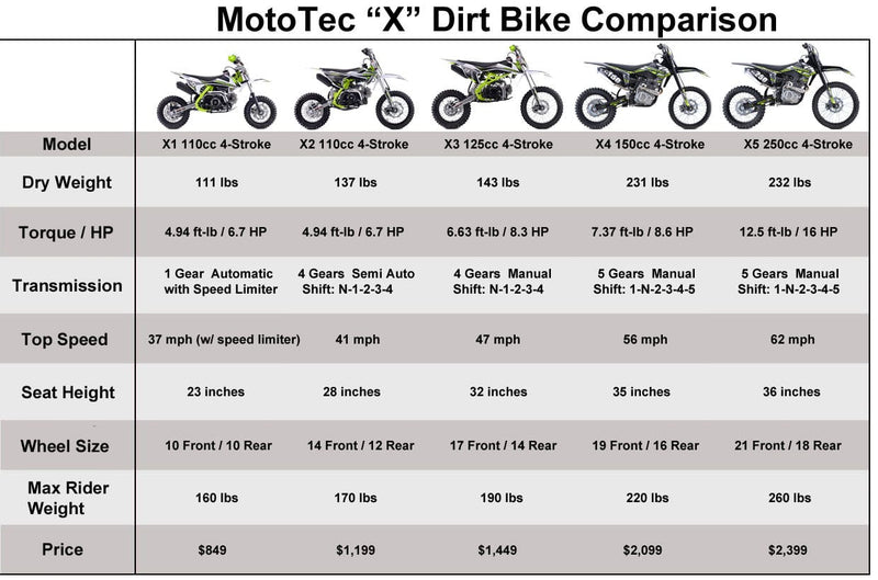 MotoTec X2 110cc 4-Stroke Gas Dirt Bike Green